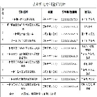 功业机电专利登记统计 